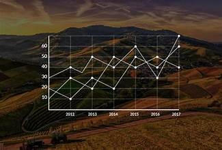 Data Analytics in Agriculture